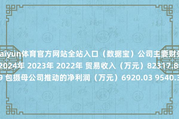 kaiyun体育官方网站全站入口（数据宝）　　公司主要财务主义财务主义/期间2024年 2023年 2022年 贸易收入（万元）82317.80 77588.60 75244.49 包摄母公司推动的净利润（万元）6920.03 9540.33 10823.39 扣除非频频损益后包摄母公司系数者净利润（万元）6830.34 9573.64 10704.86 基本每股收益（元）1.1500 1.590